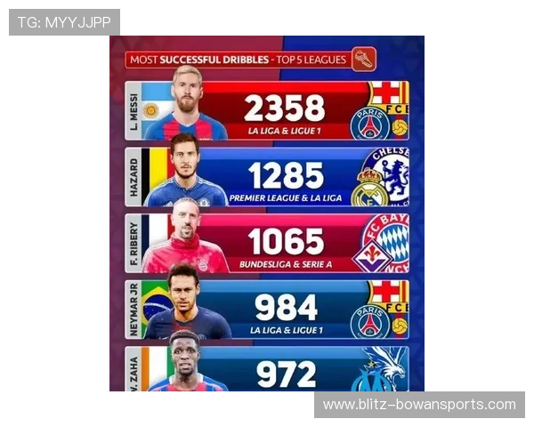 球星闪耀赛场解析：梅西、C罗、内马尔等足球巨星的巅峰之路与传奇人生